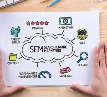 Easy Ways to Turn Your search engine marketing Into Success 4