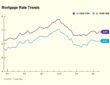 Exploring Options: Demystifying B-Lenders and  Private Mortgage Rates 14